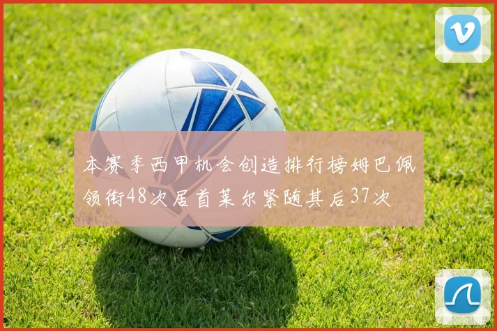 本赛季西甲机会创造排行榜姆巴佩领衔48次居首莱尔紧随其后37次